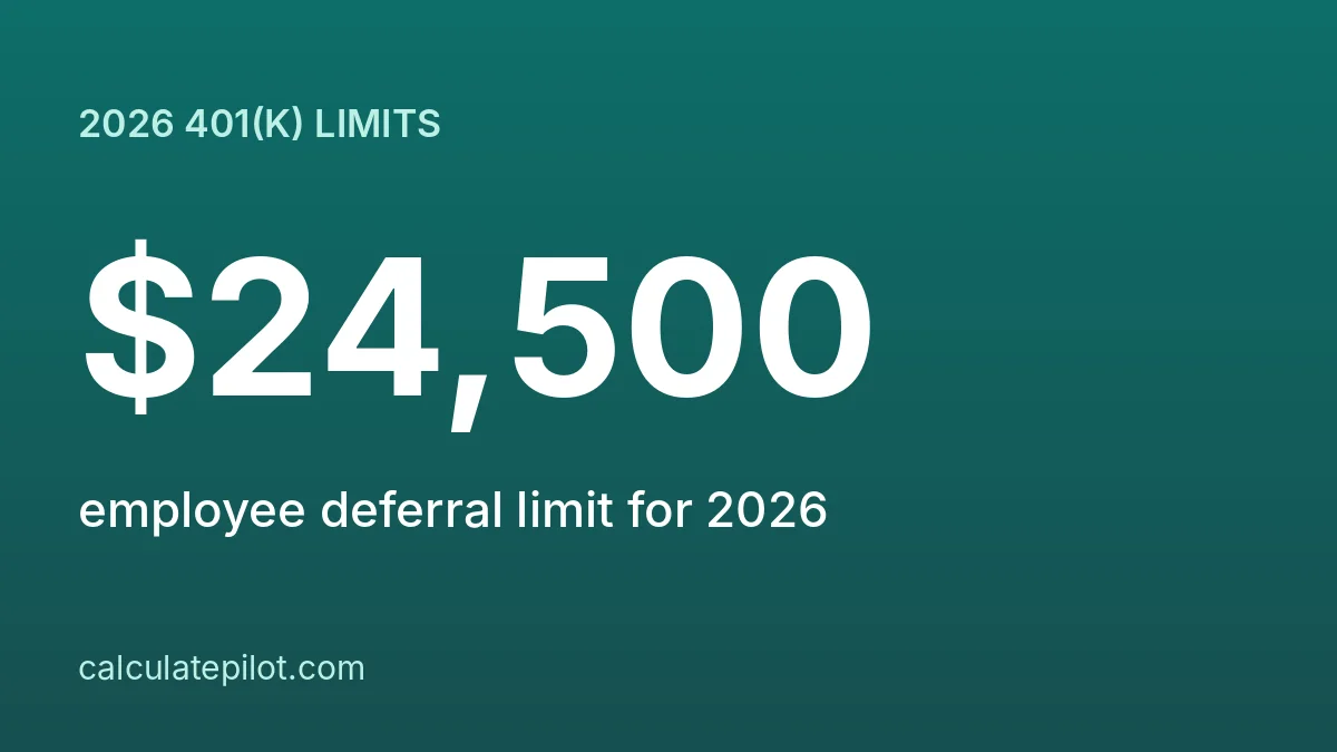 2026 401(k) contribution limits by age