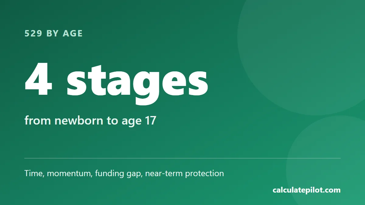 Four stages of 529 college savings by child age