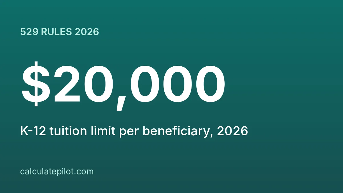 2026 529 plan limits including 20,000 dollar K-12 tuition