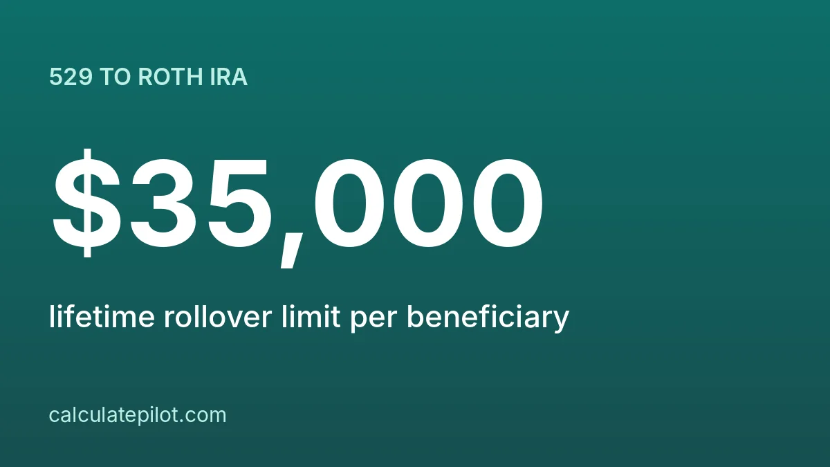 529 to Roth IRA rollover lifetime limit 35000 dollars