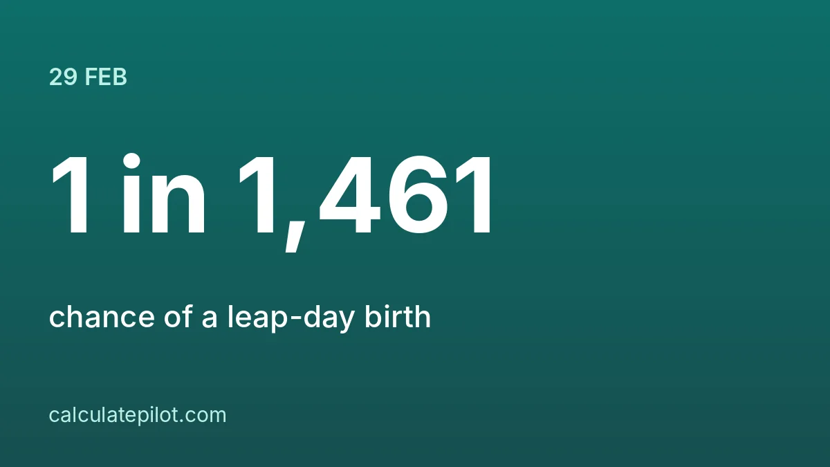 Leap day birthday and age calculation