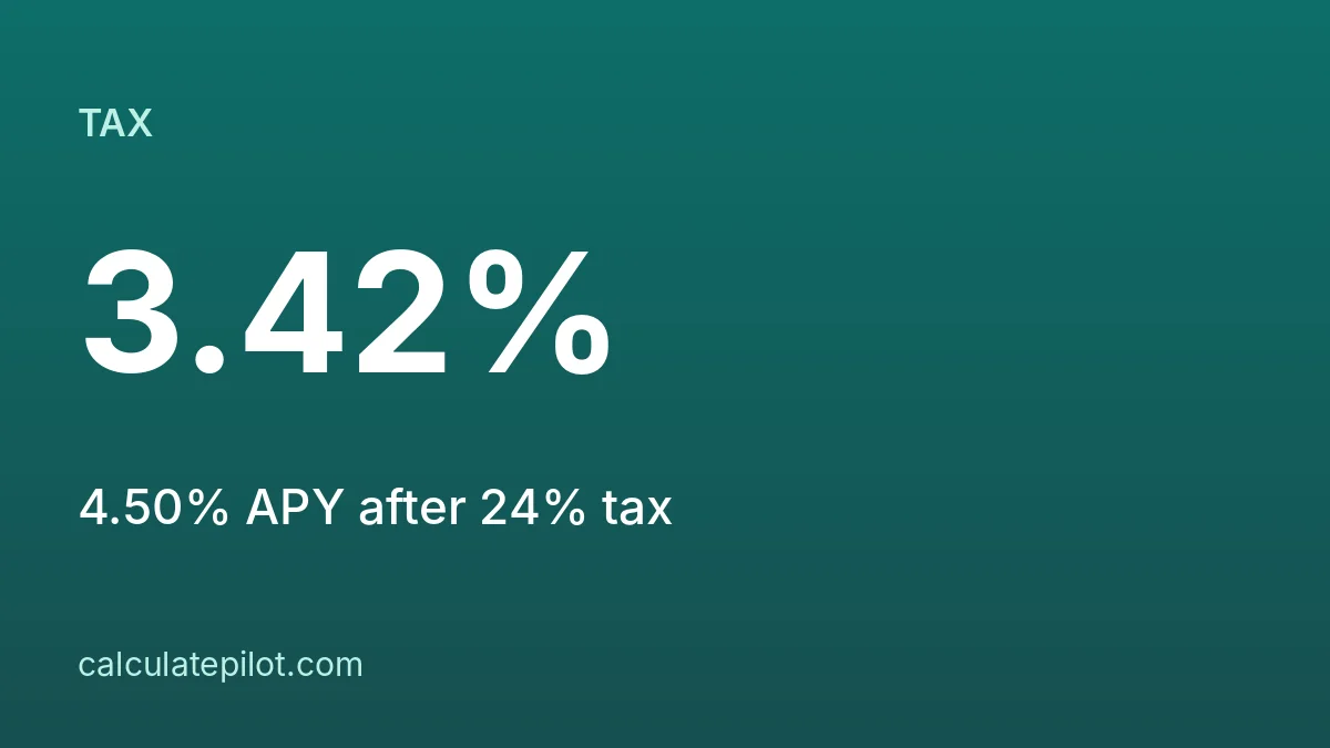 CD interest tax and after-tax return