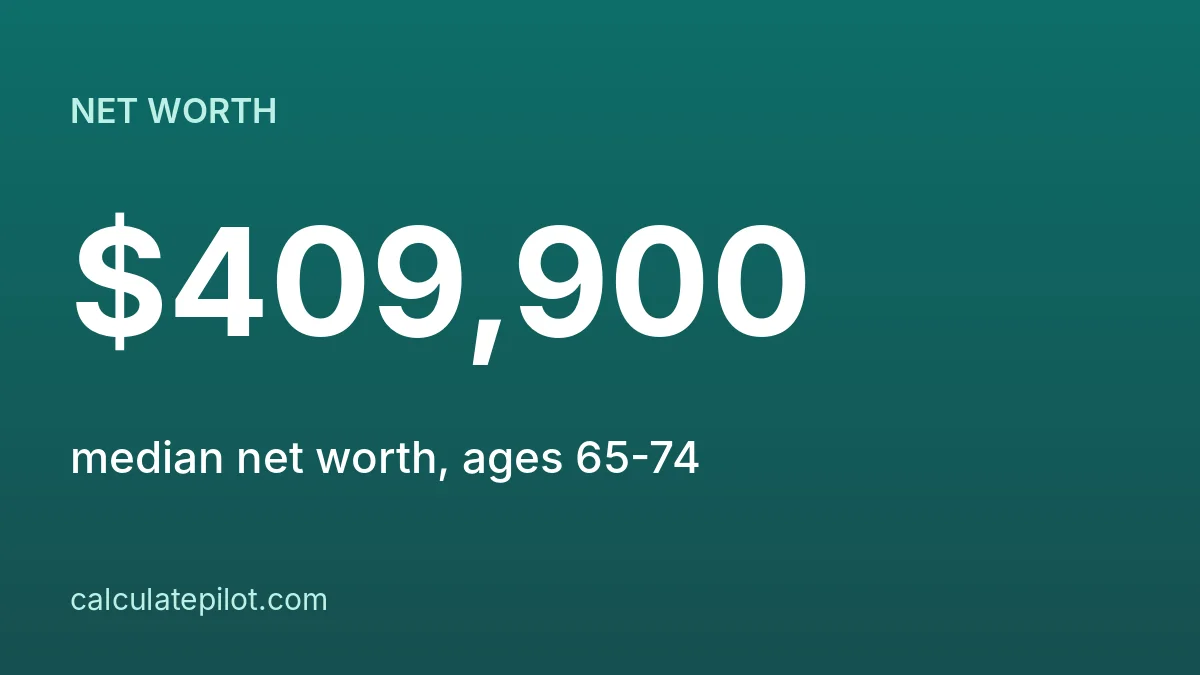 Average and median US net worth by age group