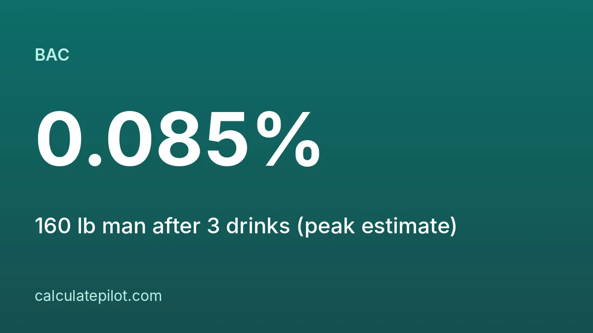 BAC chart by weight and drinks