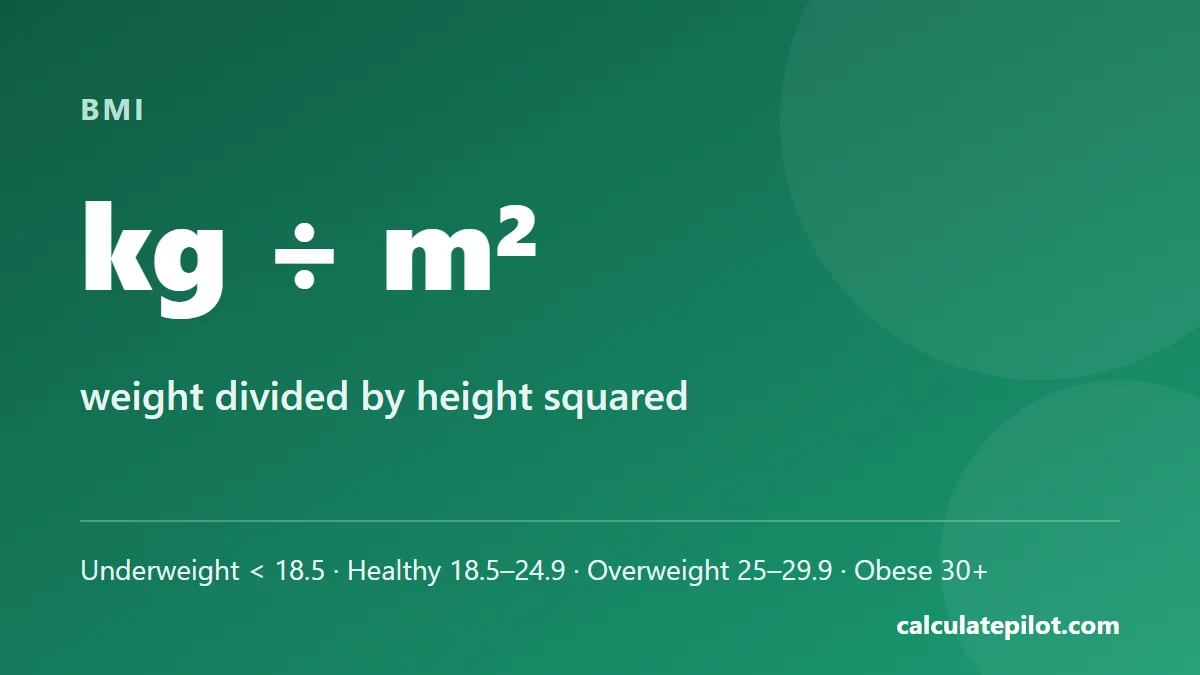 BMI equals weight in kilograms divided by height in meters squared