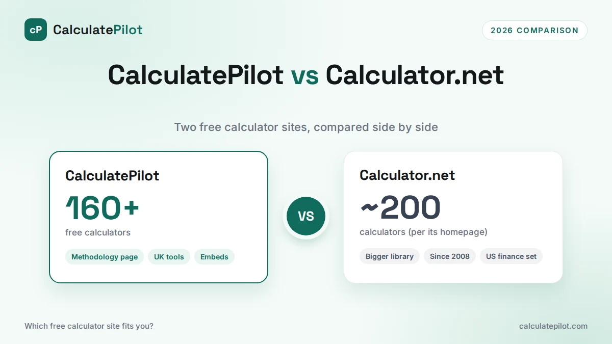CalculatePilot vs Calculator.net: two free calculator sites compared side by side