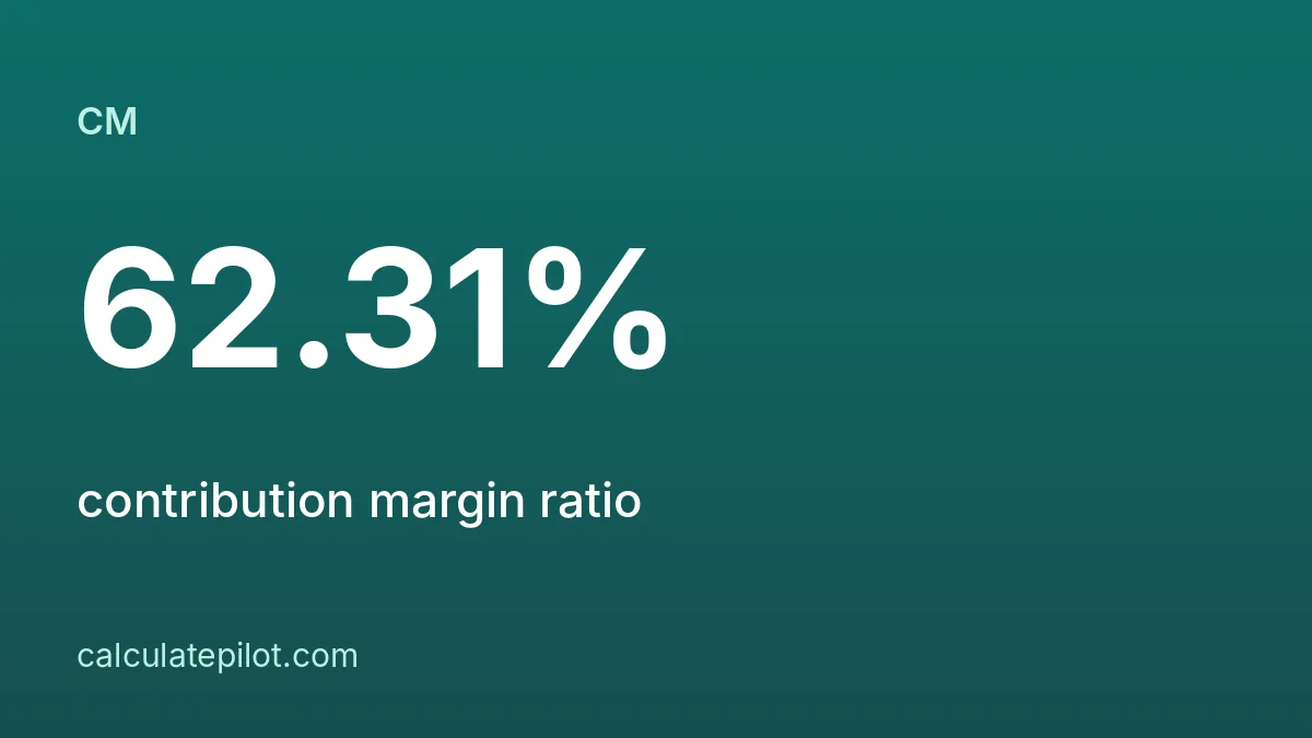 Contribution margin formula and ratio