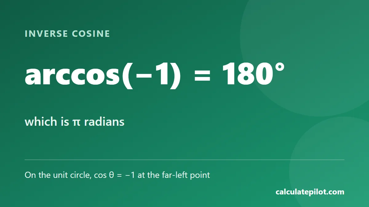 arccos of negative one equals 180 degrees or pi radians