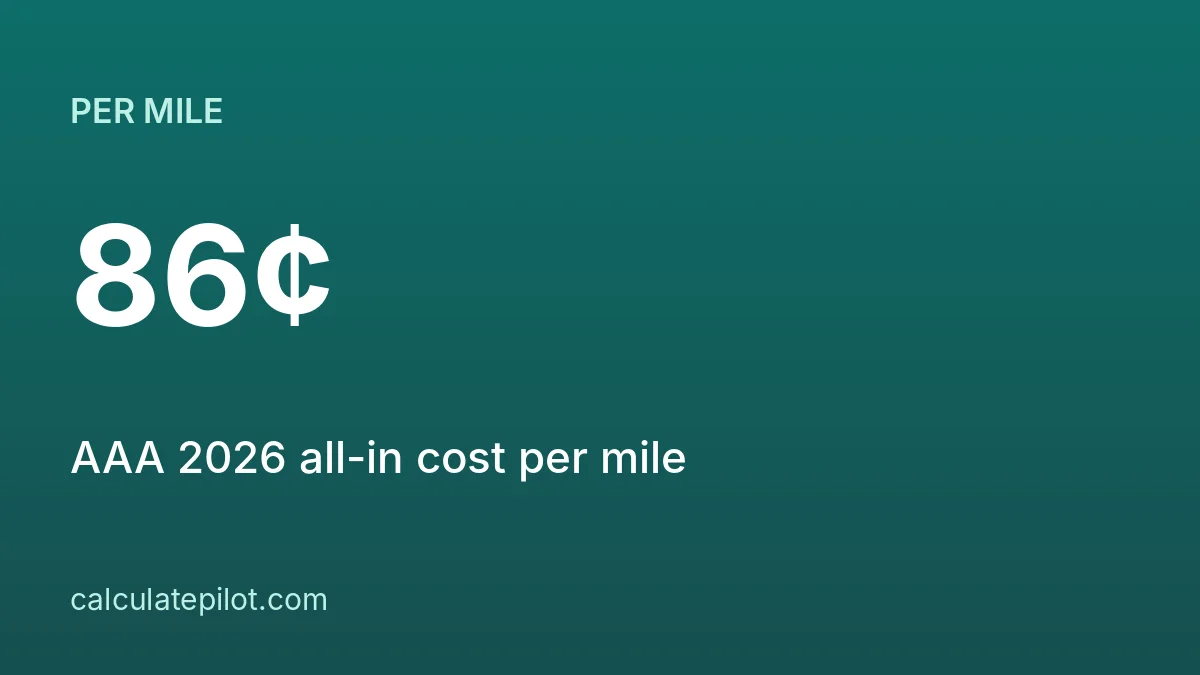 Cost per mile to drive compared