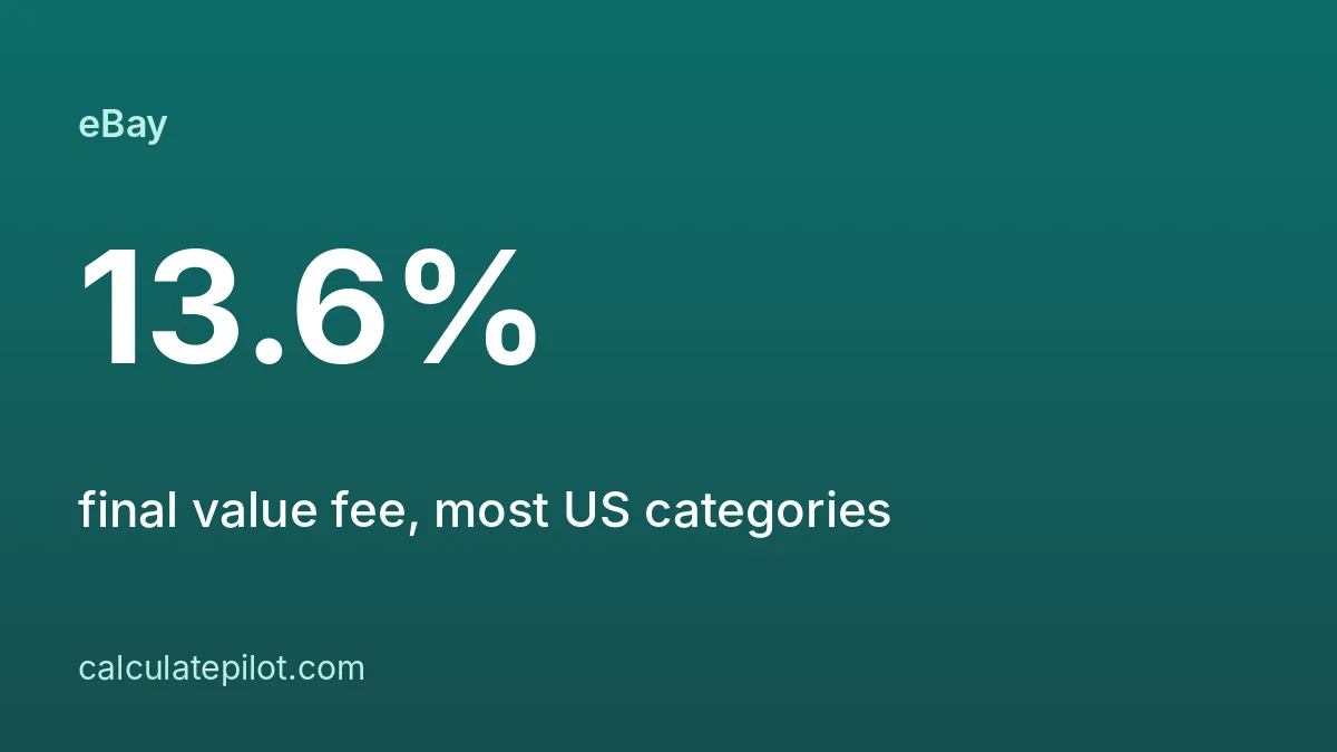 eBay fees calculator examples