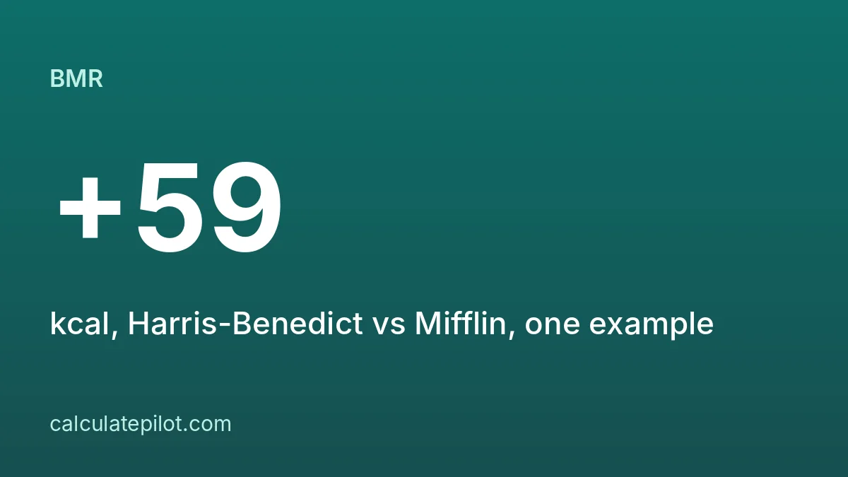 Harris-Benedict compared with Mifflin-St Jeor