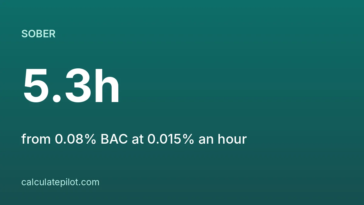 Time for BAC to fall to zero