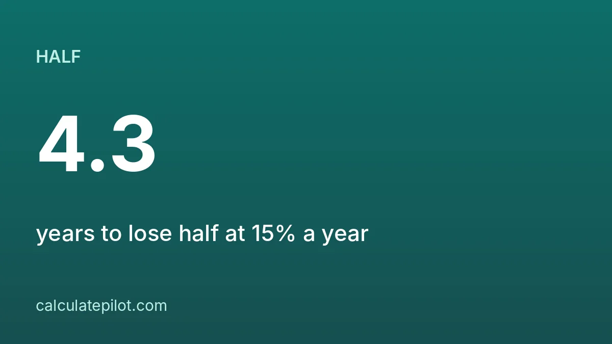 How long until a car loses half its value