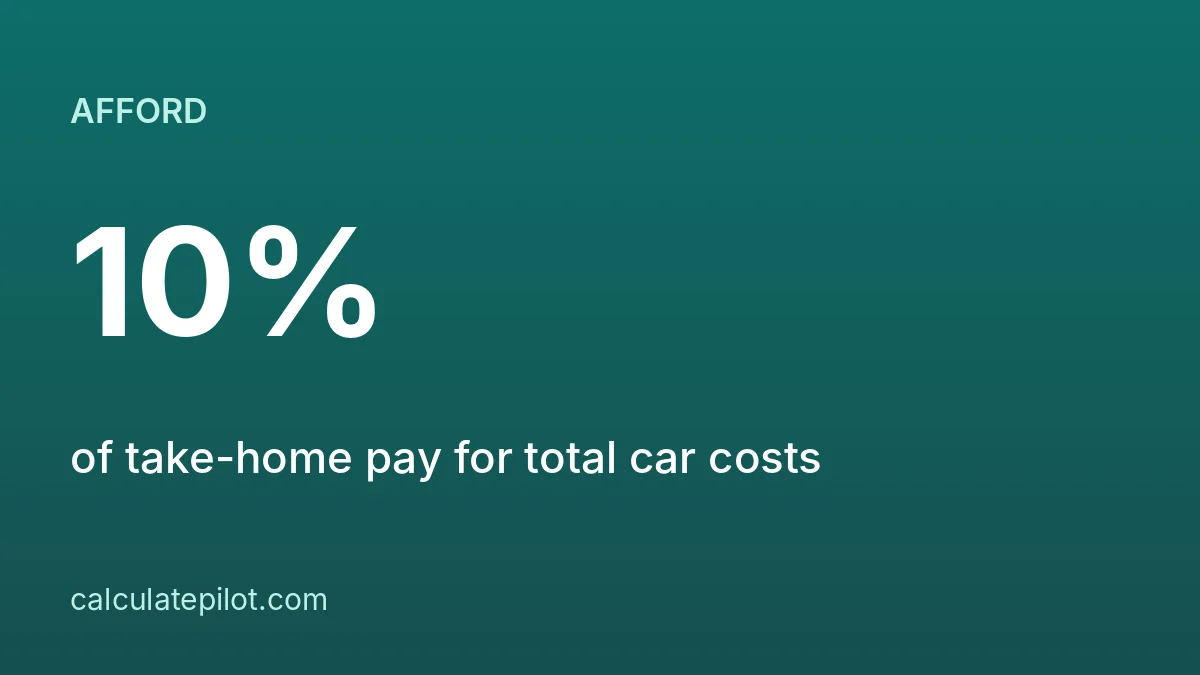 How much car can I afford based on income
