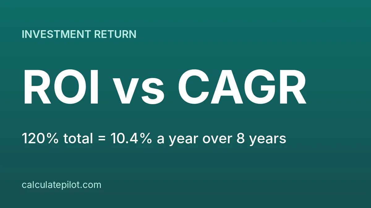 ROI of 120 percent equals a CAGR of about 10.4 percent over 8 years