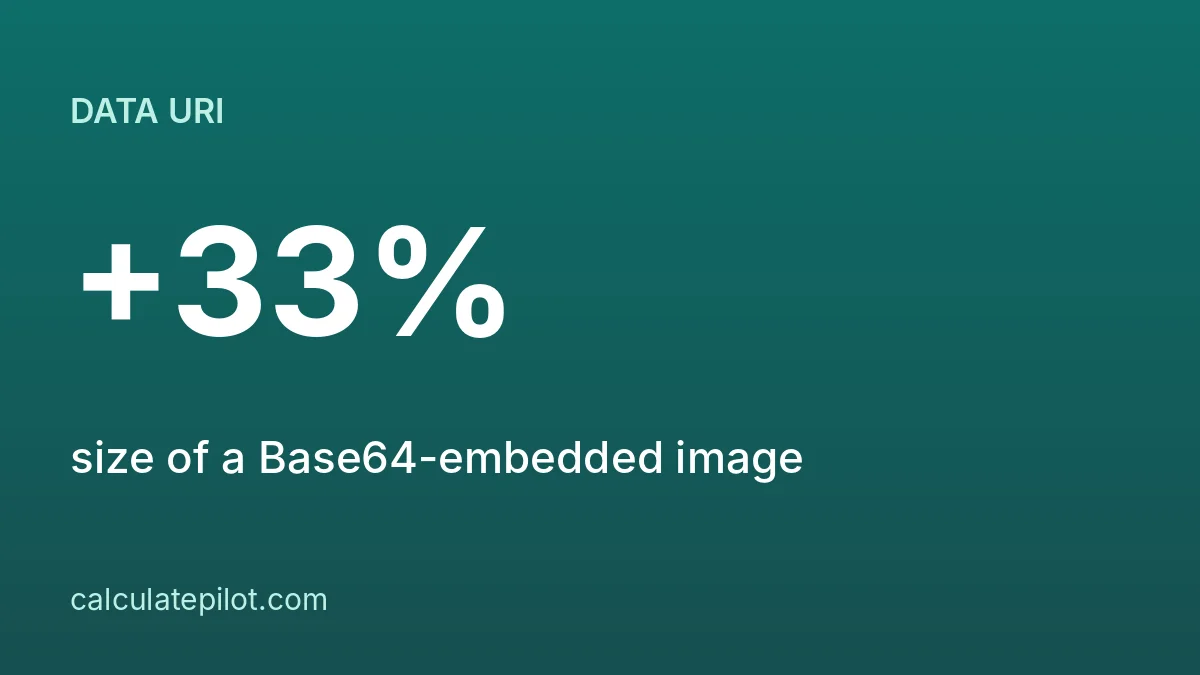 Image to Base64 data URI size