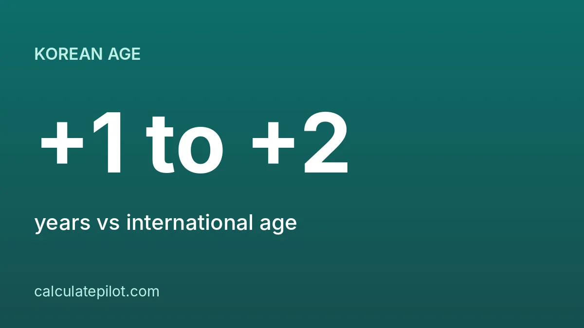 Korean age compared with international age