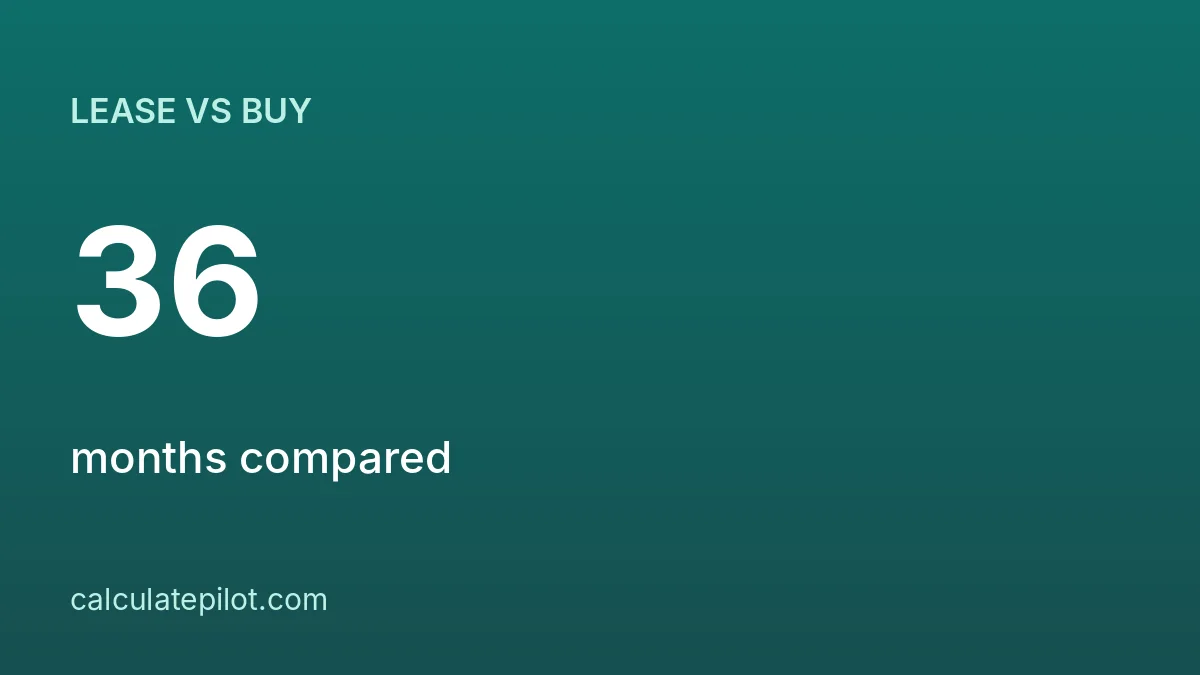 Lease vs buy a car comparison