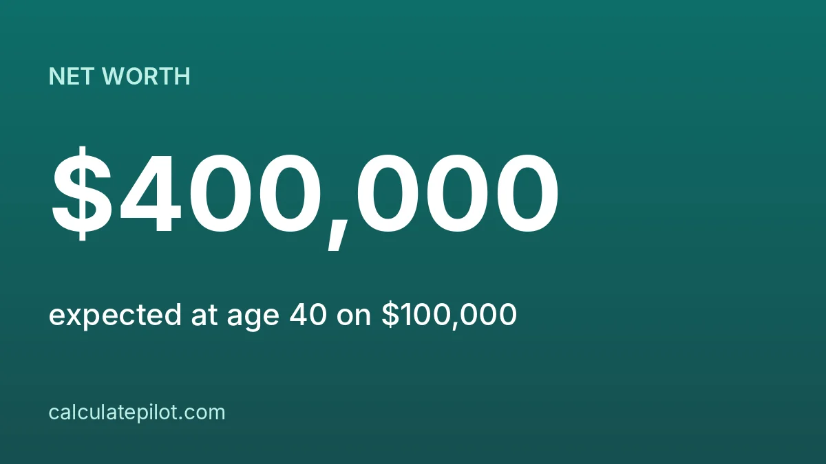 Expected net worth by age and income formula