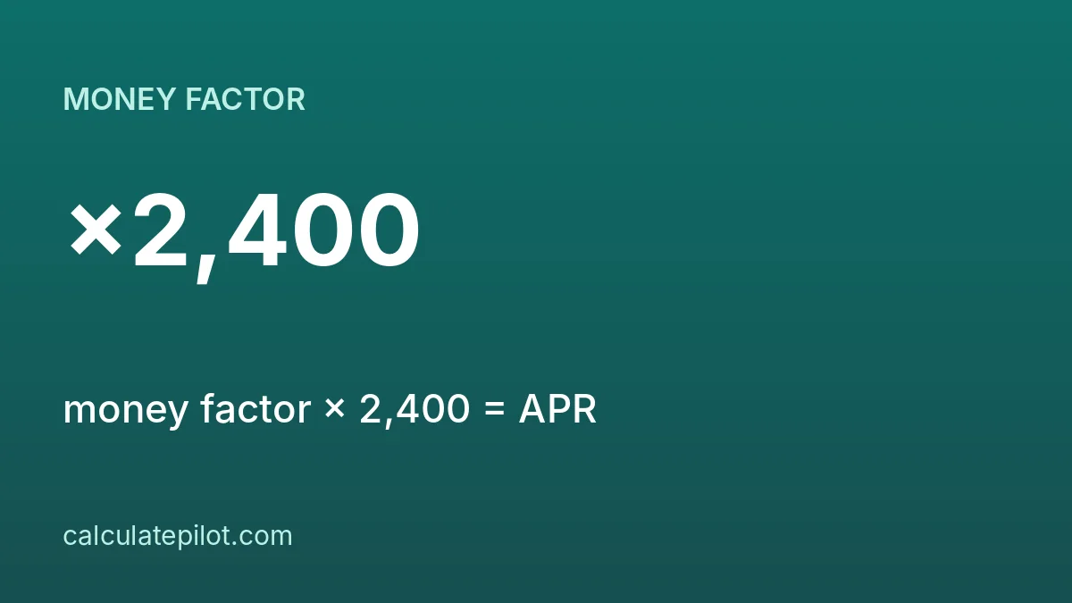 Money factor to APR conversion chart