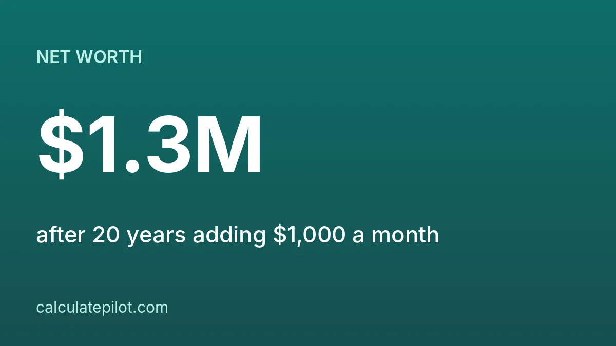 Net worth growth projection over 20 years