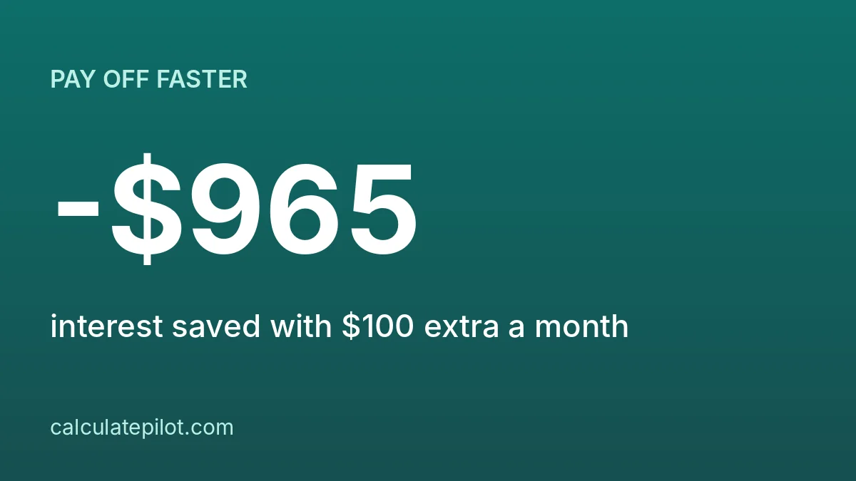 Extra loan payments shorten a 60 month loan to 47 months