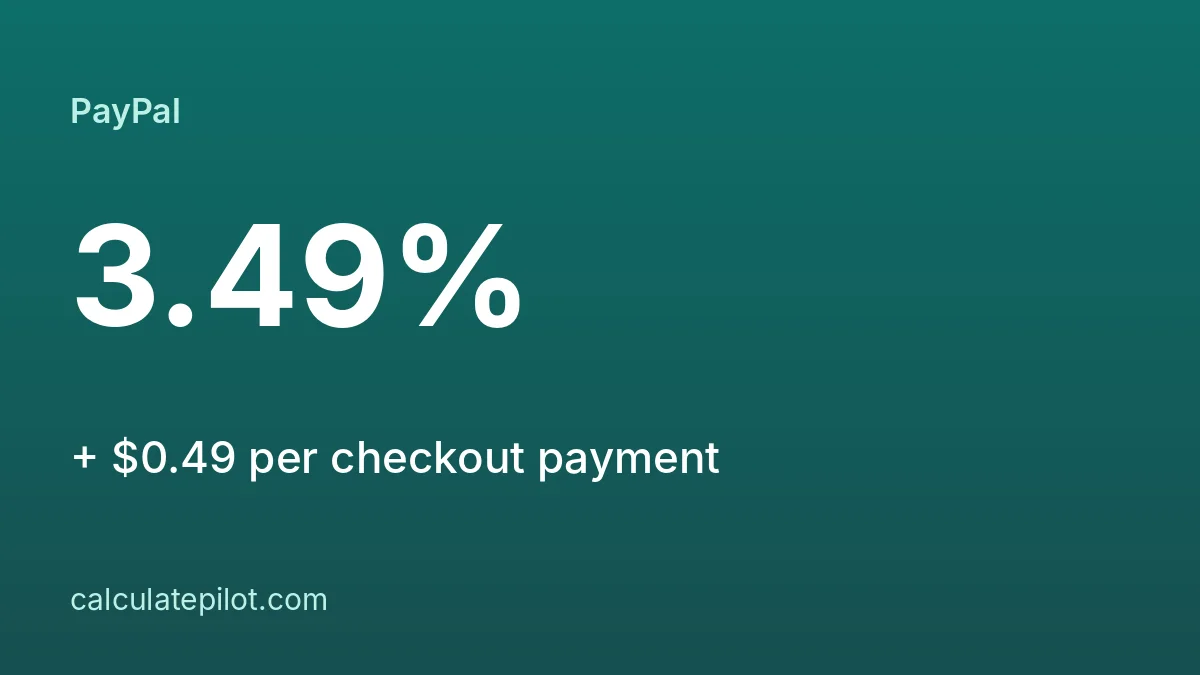 PayPal fee calculator