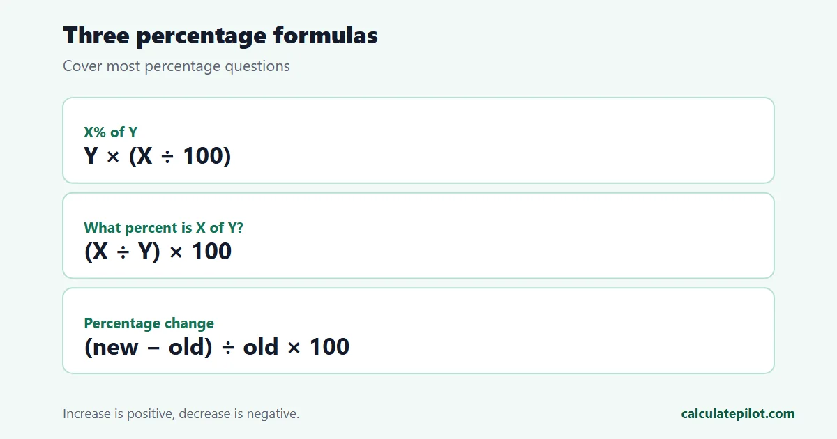 Card with the three main percentage formulas