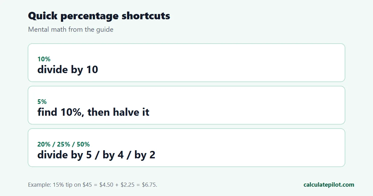 Mental-math shortcuts for common percentages