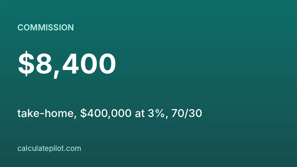 Real estate commission calculator guide