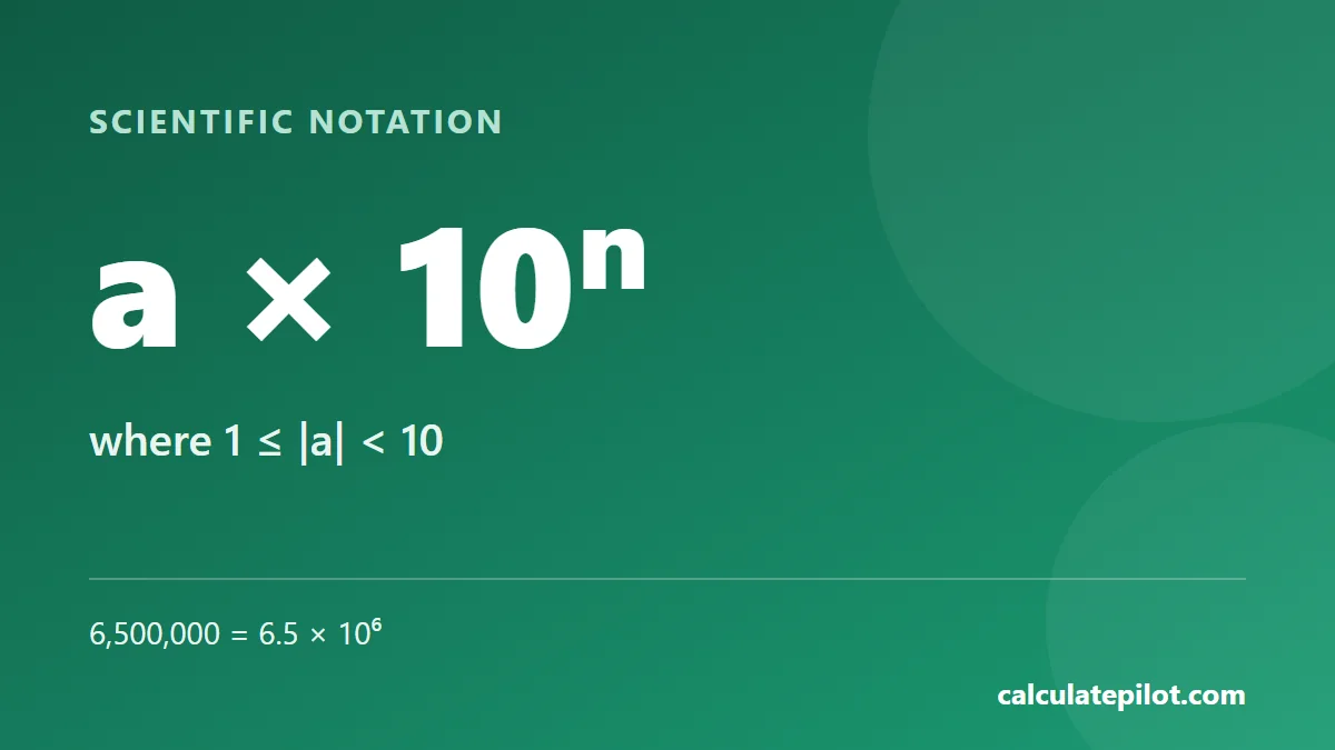 Scientific notation writes a number as a times 10 to the power n