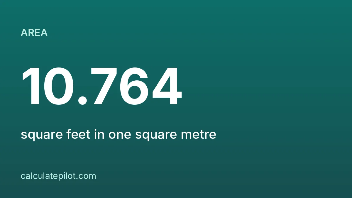 Square feet to square meters conversion