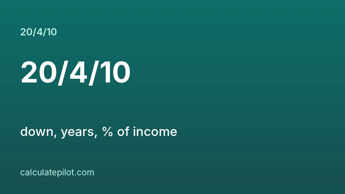 The 20/4/10 rule for buying a car
