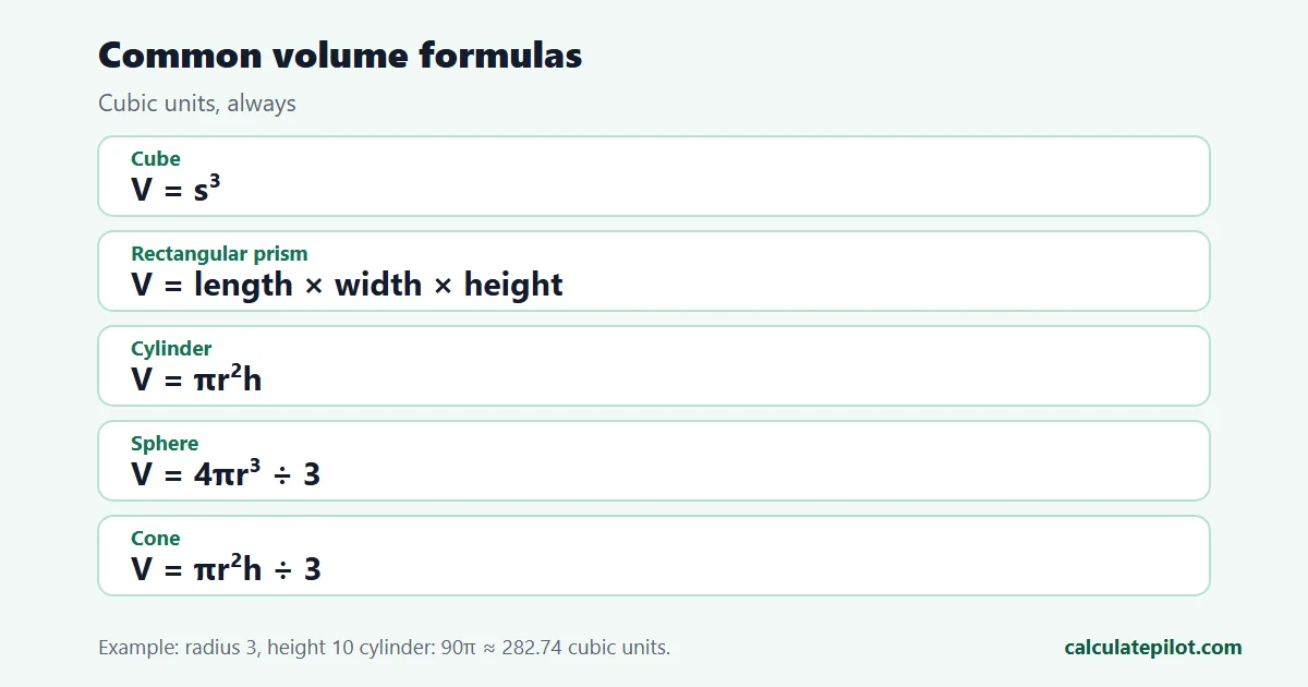 Volume formulas for a cube, box, cylinder, sphere and cone