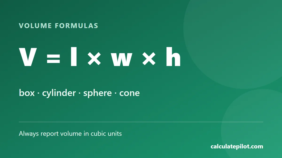 Volume of a box equals length times width times height